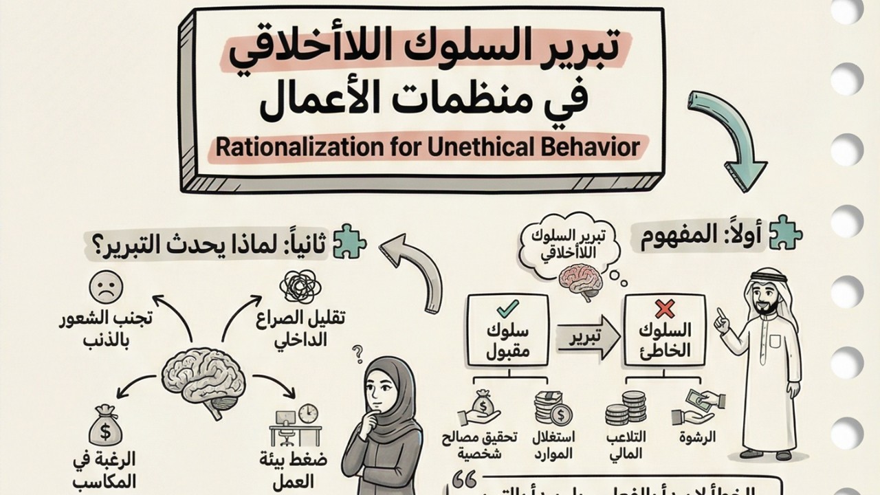 تبرير السلوك اللاأخلاقي في منظمات الأعمال  Rationalization for Unethical Behavior